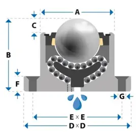 Kogelrol (kogelpot), 25.4 mm, met bodem flens en bevestigingsgaten, voor belasting tot 225 kg